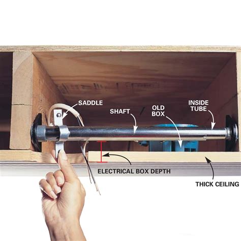 ceiling fan electrical box brace|retrofit ceiling fan mounting box.